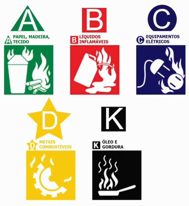 classes-de-incendio-a-b-c-d-k-